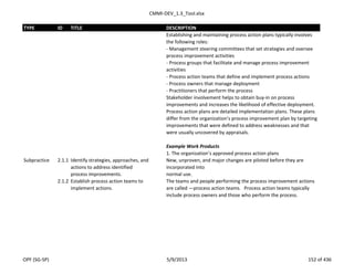 CMMI-DEV_1.3_Tool.xlsx
TYPE ID TITLE DESCRIPTION
Establishing and maintaining process action plans typically involves
the following roles:
- Management steering committees that set strategies and oversee
process improvement activities
- Process groups that facilitate and manage process improvement
activities
- Process action teams that define and implement process actions
- Process owners that manage deployment
- Practitioners that perform the process
Stakeholder involvement helps to obtain buy-in on process
improvements and increases the likelihood of effective deployment.
Process action plans are detailed implementation plans. These plans
differ from the organization’s process improvement plan by targeting
improvements that were defined to address weaknesses and that
were usually uncovered by appraisals.
Example Work Products
1. The organization’s approved process action plans
Subpractice 2.1.1 Identify strategies, approaches, and
actions to address identified
process improvements.
New, unproven, and major changes are piloted before they are
incorporated into
normal use.
2.1.2 Establish process action teams to
implement actions.
The teams and people performing the process improvement actions
are called ―process action teams.‖ Process action teams typically
include process owners and those who perform the process.
OPF (SG-SP) 5/9/2013 152 of 436
 