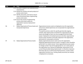 CMMI-DEV_1.3_Tool.xlsx
TYPE ID TITLE DESCRIPTION
2.2.5 Plan pilots needed to test selected process
improvements.
2.2.6 Review the activities and work products of
process action teams.
2.2.7 Identify, document, and track to closure
issues encountered when implementing
process action plans.
2.2.8 Ensure that results of implementing
process action plans satisfy the
organization’s process improvement
objectives.
SG 3 Deploy Organizational Process Assets and
Incorporate Experiences
Organizational process assets are deployed across the organization
and process related experiences are incorporated into organizational
process assets.
The specific practices under this specific goal describe ongoing
activities. New opportunities to benefit from organizational process
assets and changes to them can arise throughout the life of each
project. Deployment of standard processes and other organizational
process assets should be continually supported in the organization,
particularly for new projects at startup.
SP 3.1 Deploy Organizational Process Assets Deploy organizational process assets across the organization.
Deploying organizational process assets or changes to them should be
performed in an orderly manner. Some organizational process assets
or changes to them may not be appropriate for use in some parts of
the organization (e.g., because of stakeholder requirements or the
current lifecycle phase being implemented). It is therefore important
that those who are or will be executing the process, as well as other
organization functions (e.g., training, quality assurance), be involved
in deployment as necessary.
OPF (SG-SP) 5/9/2013 154 of 436
 