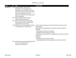 CMMI-DEV_1.3_Tool.xlsx
TYPE ID TITLE DESCRIPTION
Subpractice 3.4.1 Conduct periodic reviews of the
effectiveness and suitability of the
organization’s set of standard processes
and related organizational process assets
relative to the process needs and
objectives derived from the organization’s
business objectives.
3.4.2 Obtain feedback about the use of
organizational process assets.
3.4.3 Derive lessons learned from defining,
piloting, implementing, and deploying
organizational process assets.
3.4.4 Make lessons learned available to people
in the organization as appropriate.
Actions may be necessary to ensure that lessons learned are used
appropriately.
Examples of the inappropriate use of lessons learned include the
following:
- Evaluating the performance of people
- Judging process performance or results
Examples of ways to prevent the inappropriate use of lessons learned
include the
following:
- Controlling access to lessons learned
- Educating people about the appropriate use of lessons learned
3.4.5 Analyze measurement data obtained from
the use of the organization’s
common set of measures.
OPF (SG-SP) 5/9/2013 159 of 436
 