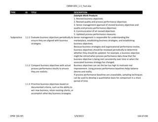 CMMI-DEV_1.3_Tool.xlsx
TYPE ID TITLE DESCRIPTION
Example Work Products
1. Revised business objectives
2. Revised quality and process performance objectives
3. Senior management approval of revised business objectives and
quality and process performance objectives
4. Communication of all revised objectives
5. Updated process performance measures
Subpractice 1.1.1 Evaluate business objectives periodically to
ensure they are aligned with business
strategies.
Senior management is responsible for understanding the
marketplace, establishing business strategies, and establishing
business objectives.
Because business strategies and organizational performance evolve,
business objectives should be reviewed periodically to determine
whether they should be updated. For example, a business objective
might be retired when process performance data show that the
business objective is being met consistently over time or when the
associated business strategy has changed.
1.1.2 Compare business objectives with actual
process performance results to ensure
they are realistic.
Business objectives can set the bar too high to motivate real
improvement. Using process performance baselines helps balance
desires and reality.
If process performance baselines are unavailable, sampling techniques
can be used to develop a quantitative basis for comparison in a short
period of time.
1.1.3 Prioritize business objectives based on
documented criteria, such as the ability to
win new business, retain existing clients, or
accomplish other key business strategies.
OPM (SG-SP) 5/9/2013 164 of 436
 