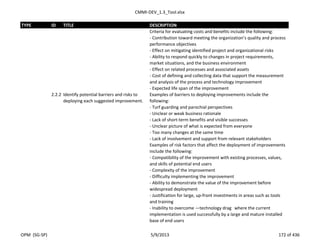 CMMI-DEV_1.3_Tool.xlsx
TYPE ID TITLE DESCRIPTION
Criteria for evaluating costs and benefits include the following:
- Contribution toward meeting the organization’s quality and process
performance objectives
- Effect on mitigating identified project and organizational risks
- Ability to respond quickly to changes in project requirements,
market situations, and the business environment
- Effect on related processes and associated assets
- Cost of defining and collecting data that support the measurement
and analysis of the process and technology improvement
- Expected life span of the improvement
2.2.2 Identify potential barriers and risks to
deploying each suggested improvement.
Examples of barriers to deploying improvements include the
following:
- Turf guarding and parochial perspectives
- Unclear or weak business rationale
- Lack of short-term benefits and visible successes
- Unclear picture of what is expected from everyone
- Too many changes at the same time
- Lack of involvement and support from relevant stakeholders
Examples of risk factors that affect the deployment of improvements
include the following:
- Compatibility of the improvement with existing processes, values,
and skills of potential end users
- Complexity of the improvement
- Difficulty implementing the improvement
- Ability to demonstrate the value of the improvement before
widespread deployment
- Justification for large, up-front investments in areas such as tools
and training
- Inability to overcome ―technology drag‖ where the current
implementation is used successfully by a large and mature installed
base of end users
OPM (SG-SP) 5/9/2013 172 of 436
 