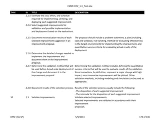 CMMI-DEV_1.3_Tool.xlsx
TYPE ID TITLE DESCRIPTION
2.2.3 Estimate the cost, effort, and schedule
required for implementing, verifying, and
deploying each suggested improvement.
2.2.4 Select suggested improvements for
validation and possible implementation
and deployment based on the evaluations.
2.2.5 Document the evaluation results of each
selected improvement suggestion in an
improvement proposal.
The proposal should include a problem statement, a plan (including
cost and schedule, risk handling, method for evaluating effectiveness
in the target environment) for implementing the improvement, and
quantitative success criteria for evaluating actual results of the
deployment.
2.2.6 Determine the detailed changes needed to
implement the improvement and
document them in the improvement
proposal.
2.2.7 Determine the validation method that will
be used before broad-scale deployment of
the change and document it in the
improvement proposal.
Determining the validation method includes defining the quantitative
success criteria that will be used to evaluate results of the validation.
Since innovations, by definition, represent a major change with high
impact, most innovative improvements will be piloted. Other
validation methods, including modeling and simulation can be used as
appropriate.
2.2.8 Document results of the selection process. Results of the selection process usually include the following:
- The disposition of each suggested improvement
- The rationale for the disposition of each suggested improvement
SP 2.3 Validate Improvements Validate selected improvements.
Selected improvements are validated in accordance with their
improvement
proposals.
OPM (SG-SP) 5/9/2013 173 of 436
 