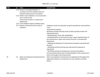 CMMI-DEV_1.3_Tool.xlsx
TYPE ID TITLE DESCRIPTION
2.3.4 Create a trial implementation, in
accordance with the validation plan, for
selected improvements to be piloted.
2.3.5 Perform each validation in an environment
that is similar to the
environment present in a broad scale
deployment.
2.3.6 Track validation against validation plans.
2.3.7 Review and document the results of
validation.
Validation results are evaluated using the quantitative criteria defined
in the
improvement proposal.
Reviewing and documenting results of pilots typically involves the
following activities:
- Reviewing pilot results with stakeholders
- Deciding whether to terminate the pilot, rework implementation of
the improvement, replan and continue the pilot, or proceed with
deployment
- Updating the disposition of improvement proposals associated with
the pilot
- Identifying and documenting new improvement proposals as
appropriate
- Identifying and documenting lessons learned and problems
encountered during the pilot including feedback to the improvement
team and changes to the improvement
SP 2.4 Select and Implement Improvements for
Deployment
Select and implement improvements for deployment throughout the
organization based on an evaluation of costs, benefits, and other
factors.
OPM (SG-SP) 5/9/2013 175 of 436
 