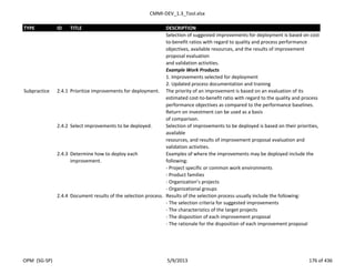 CMMI-DEV_1.3_Tool.xlsx
TYPE ID TITLE DESCRIPTION
Selection of suggested improvements for deployment is based on cost-
to-benefit ratios with regard to quality and process performance
objectives, available resources, and the results of improvement
proposal evaluation
and validation activities.
Example Work Products
1. Improvements selected for deployment
2. Updated process documentation and training
Subpractice 2.4.1 Prioritize improvements for deployment. The priority of an improvement is based on an evaluation of its
estimated cost-to-benefit ratio with regard to the quality and process
performance objectives as compared to the performance baselines.
Return on investment can be used as a basis
of comparison.
2.4.2 Select improvements to be deployed. Selection of improvements to be deployed is based on their priorities,
available
resources, and results of improvement proposal evaluation and
validation activities.
2.4.3 Determine how to deploy each
improvement.
Examples of where the improvements may be deployed include the
following:
- Project specific or common work environments
- Product families
- Organization’s projects
- Organizational groups
2.4.4 Document results of the selection process. Results of the selection process usually include the following:
- The selection criteria for suggested improvements
- The characteristics of the target projects
- The disposition of each improvement proposal
- The rationale for the disposition of each improvement proposal
OPM (SG-SP) 5/9/2013 176 of 436
 
