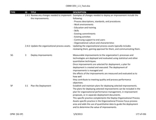 CMMI-DEV_1.3_Tool.xlsx
TYPE ID TITLE DESCRIPTION
2.4.5 Review any changes needed to implement
the improvements.
Examples of changes needed to deploy an improvement include the
following:
- Process descriptions, standards, and procedures
- Work environments
- Education and training
- Skills
- Existing commitments
- Existing activities
- Continuing support to end users
- Organizational culture and characteristics
2.4.6 Update the organizational process assets. Updating the organizational process assets typically includes
reviewing them, gaining approval for them, and communicating them.
SG 3 Deploy Improvements Measurable improvements to the organization’s processes and
technologies are deployed and evaluated using statistical and other
quantitative techniques.
Once improvements are selected for deployment, a plan for
deployment is created and executed. The deployment of
improvements is managed and
the effects of the improvements are measured and evaluated as to
how well
they contribute to meeting quality and process performance
objectives.
SP 3.1 Plan the Deployment Establish and maintain plans for deploying selected improvements.
The plans for deploying selected improvements can be included in the
plan for organizational performance management, in improvement
proposals, or in separate deployment documents.
This specific practice complements the Deploy Organizational Process
Assets specific practice in the Organizational Process Focus process
area and adds the use of quantitative data to guide the deployment
and to determine the value of improvements.
OPM (SG-SP) 5/9/2013 177 of 436
 