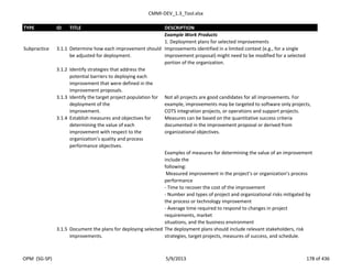 CMMI-DEV_1.3_Tool.xlsx
TYPE ID TITLE DESCRIPTION
Example Work Products
1. Deployment plans for selected improvements
Subpractice 3.1.1 Determine how each improvement should
be adjusted for deployment.
Improvements identified in a limited context (e.g., for a single
improvement proposal) might need to be modified for a selected
portion of the organization.
3.1.2 Identify strategies that address the
potential barriers to deploying each
improvement that were defined in the
improvement proposals.
3.1.3 Identify the target project population for
deployment of the
improvement.
Not all projects are good candidates for all improvements. For
example, improvements may be targeted to software only projects,
COTS integration projects, or operations and support projects.
3.1.4 Establish measures and objectives for
determining the value of each
improvement with respect to the
organization’s quality and process
performance objectives.
Measures can be based on the quantitative success criteria
documented in the improvement proposal or derived from
organizational objectives.
Examples of measures for determining the value of an improvement
include the
following:
Measured improvement in the project’s or organization’s process
performance
- Time to recover the cost of the improvement
- Number and types of project and organizational risks mitigated by
the process or technology improvement
- Average time required to respond to changes in project
requirements, market
situations, and the business environment
3.1.5 Document the plans for deploying selected
improvements.
The deployment plans should include relevant stakeholders, risk
strategies, target projects, measures of success, and schedule.
OPM (SG-SP) 5/9/2013 178 of 436
 