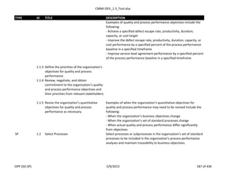 CMMI-DEV_1.3_Tool.xlsx
TYPE ID TITLE DESCRIPTION
Examples of quality and process performance objectives include the
following:
- Achieve a specified defect escape rate, productivity, duration,
capacity, or cost target
- Improve the defect escape rate, productivity, duration, capacity, or
cost performance by a specified percent of the process performance
baseline in a specified timeframe
- Improve service level agreement performance by a specified percent
of the process performance baseline in a specified timeframe
1.1.3 Define the priorities of the organization’s
objectives for quality and process
performance.
1.1.4 Review, negotiate, and obtain
commitment to the organization’s quality
and process performance objectives and
their priorities from relevant stakeholders.
1.1.5 Revise the organization’s quantitative
objectives for quality and process
performance as necessary.
Examples of when the organization’s quantitative objectives for
quality and process performance may need to be revised include the
following:
- When the organization’s business objectives change
- When the organization’s set of standard processes change
- When actual quality and process performance differ significantly
from objectives
SP 1.2 Select Processes Select processes or subprocesses in the organization’s set of standard
processes to be included in the organization’s process performance
analyses and maintain traceability to business objectives.
OPP (SG-SP) 5/9/2013 187 of 436
 