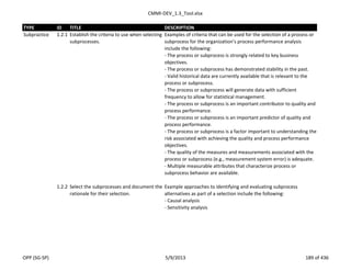 CMMI-DEV_1.3_Tool.xlsx
TYPE ID TITLE DESCRIPTION
Subpractice 1.2.1 Establish the criteria to use when selecting
subprocesses.
Examples of criteria that can be used for the selection of a process or
subprocess for the organization’s process performance analysis
include the following:
- The process or subprocess is strongly related to key business
objectives.
- The process or subprocess has demonstrated stability in the past.
- Valid historical data are currently available that is relevant to the
process or subprocess.
- The process or subprocess will generate data with sufficient
frequency to allow for statistical management.
- The process or subprocess is an important contributor to quality and
process performance.
- The process or subprocess is an important predictor of quality and
process performance.
- The process or subprocess is a factor important to understanding the
risk associated with achieving the quality and process performance
objectives.
- The quality of the measures and measurements associated with the
process or subprocess (e.g., measurement system error) is adequate.
- Multiple measurable attributes that characterize process or
subprocess behavior are available.
1.2.2 Select the subprocesses and document the
rationale for their selection.
Example approaches to identifying and evaluating subprocess
alternatives as part of a selection include the following:
- Causal analysis
- Sensitivity analysis
OPP (SG-SP) 5/9/2013 189 of 436
 