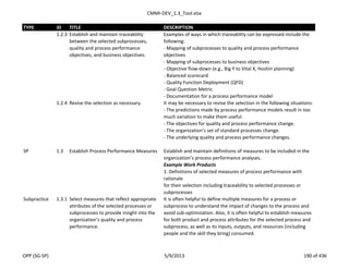 CMMI-DEV_1.3_Tool.xlsx
TYPE ID TITLE DESCRIPTION
1.2.3 Establish and maintain traceability
between the selected subprocesses,
quality and process performance
objectives, and business objectives.
Examples of ways in which traceability can be expressed include the
following:
- Mapping of subprocesses to quality and process performance
objectives
- Mapping of subprocesses to business objectives
- Objective flow-down (e.g., Big Y to Vital X, Hoshin planning)
- Balanced scorecard
- Quality Function Deployment (QFD)
- Goal Question Metric
- Documentation for a process performance model
1.2.4 Revise the selection as necessary. It may be necessary to revise the selection in the following situations:
- The predictions made by process performance models result in too
much variation to make them useful.
- The objectives for quality and process performance change.
- The organization’s set of standard processes change.
- The underlying quality and process performance changes.
SP 1.3 Establish Process Performance Measures Establish and maintain definitions of measures to be included in the
organization’s process performance analyses.
Example Work Products
1. Definitions of selected measures of process performance with
rationale
for their selection including traceability to selected processes or
subprocesses
Subpractice 1.3.1 Select measures that reflect appropriate
attributes of the selected processes or
subprocesses to provide insight into the
organization’s quality and process
performance.
It is often helpful to define multiple measures for a process or
subprocess to understand the impact of changes to the process and
avoid sub-optimization. Also, it is often helpful to establish measures
for both product and process attributes for the selected process and
subprocess, as well as its inputs, outputs, and resources (including
people and the skill they bring) consumed.
OPP (SG-SP) 5/9/2013 190 of 436
 