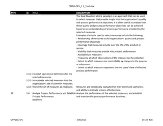 CMMI-DEV_1.3_Tool.xlsx
TYPE ID TITLE DESCRIPTION
The Goal Question Metric paradigm is an approach that can be used
to select measures that provide insight into the organization’s quality
and process performance objectives. It is often useful to analyze how
these quality and process performance objectives can be achieved
based on an understanding of process performance provided by the
selected measures.
Examples of criteria used to select measures include the following:
- Relationship of measures to the organization’s quality and process
performance objectives
- Coverage that measures provide over the life of the product or
service
- Visibility that measures provide into process performance
- Availability of measures
- Frequency at which observations of the measure can be collected
- Extent to which measures are controllable by changes to the process
or subprocess
- Extent to which measures represent the end users’ view of effective
process performance
1.3.2 Establish operational definitions for the
selected measures.
1.3.3 Incorporate selected measures into the
organization’s set of common measures.
1.3.4 Revise the set of measures as necessary. Measures are periodically evaluated for their continued usefulness
and ability to indicate process effectiveness.
SP 1.4 Analyze Process Performance and Establish
Process Performance
Baselines
Analyze the performance of the selected processes, and establish
and maintain the process performance baselines.
OPP (SG-SP) 5/9/2013 191 of 436
 