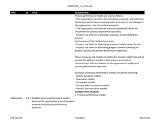 CMMI-DEV_1.3_Tool.xlsx
TYPE ID TITLE DESCRIPTION
Process performance models are used as follows:
- The organization uses them for estimating, analyzing, and predicting
the process performance associated with processes in and changes to
the organization’s set of standard processes.
- The organization uses them to assess the (potential) return on
investment for process improvement activities.
- Projects use them for estimating, analyzing, and predicting the
process
performance of their defined processes.
- Projects use them for selecting processes or subprocesses for use.
- Projects use them for estimating progress toward achieving the
project’s quality and process performance objectives.
These measures and models are defined to provide insight into and to
provide the ability to predict critical process and product
characteristics that are relevant to the organization’s quality and
process performance objectives.
Examples of process performance models include the following:
- System dynamics models
- Regression models
- Complexity models
- Discrete event simulation models
- Monte Carlo simulation models
Example Work Products
1. Process performance models
Subpractice 1.5.1 Establish process performance models
based on the organization’s set of standard
processes and process performance
baselines.
OPP (SG-SP) 5/9/2013 196 of 436
 