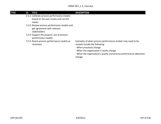 CMMI-DEV_1.3_Tool.xlsx
TYPE ID TITLE DESCRIPTION
1.5.2 Calibrate process performance models
based on the past results and current
needs.
1.5.3 Review process performance models and
get agreement with relevant
stakeholders.
1.5.4 Support the projects’ use of process
performance models.
1.5.5 Revise process performance models as
necessary.
Examples of when process performance models may need to be
revised include the following:
- When processes change
- When the organization’s results change
- When the organization’s quality and process performance objectives
change
OPP (SG-SP) 5/9/2013 197 of 436
 