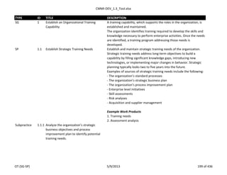 CMMI-DEV_1.3_Tool.xlsx
TYPE ID TITLE DESCRIPTION
SG 1 Establish an Organizational Training
Capability
A training capability, which supports the roles in the organization, is
established and maintained.
The organization identifies training required to develop the skills and
knowledge necessary to perform enterprise activities. Once the needs
are identified, a training program addressing those needs is
developed.
SP 1.1 Establish Strategic Training Needs Establish and maintain strategic training needs of the organization.
Strategic training needs address long-term objectives to build a
capability by filling significant knowledge gaps, introducing new
technologies, or implementing major changes in behavior. Strategic
planning typically looks two to five years into the future.
Examples of sources of strategic training needs include the following:
- The organization’s standard processes
- The organization’s strategic business plan
- The organization’s process improvement plan
- Enterprise level initiatives
- Skill assessments
- Risk analyses
- Acquisition and supplier management
Example Work Products
1. Training needs
2. Assessment analysis
Subpractice 1.1.1 Analyze the organization’s strategic
business objectives and process
improvement plan to identify potential
training needs.
OT (SG-SP) 5/9/2013 199 of 436
 