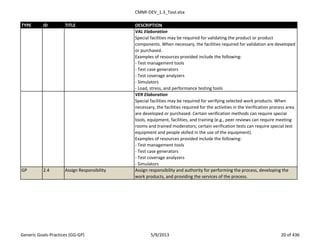 CMMI-DEV_1.3_Tool.xlsx
TYPE ID TITLE DESCRIPTION
VAL Elaboration
Special facilities may be required for validating the product or product
components. When necessary, the facilities required for validation are developed
or purchased.
Examples of resources provided include the following:
- Test management tools
- Test case generators
- Test coverage analyzers
- Simulators
- Load, stress, and performance testing tools
VER Elaboration
Special facilities may be required for verifying selected work products. When
necessary, the facilities required for the activities in the Verification process area
are developed or purchased. Certain verification methods can require special
tools, equipment, facilities, and training (e.g., peer reviews can require meeting
rooms and trained moderators; certain verification tests can require special test
equipment and people skilled in the use of the equipment).
Examples of resources provided include the following:
- Test management tools
- Test case generators
- Test coverage analyzers
- Simulators
GP 2.4 Assign Responsibility Assign responsibility and authority for performing the process, developing the
work products, and providing the services of the process.
Generic Goals-Practices (GG-GP) 5/9/2013 20 of 436
 