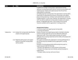 CMMI-DEV_1.3_Tool.xlsx
TYPE ID TITLE DESCRIPTION
In addition to strategic training needs, organizational training
addresses training requirements that are common across projects and
support groups. Projects and support groups have the primary
responsibility for identifying
and addressing their training needs. The organization’s training staff is
responsible for addressing only common cross-project and support
group training needs (e.g., training in work environments common to
multiple projects). In some cases, however, the organization’s training
staff may address additional training needs of projects and support
groups, as negotiated with them, in the context of the training
resources available and the organization’s training priorities.
Example Work Products
1. Common project and support group training needs
2. Training commitments
Subpractice 1.2.1 Analyze the training needs identified by
projects and support groups.
Analysis of project and support group needs is intended to identify
common training needs that can be most efficiently addressed
organization wide. These needs analysis activities are used to
anticipate future training needs that are first visible at the project and
support group level.
1.2.2 Negotiate with projects and support
groups on how their training needs
will be satisfied.
The support provided by the organization’s training staff depends on
the training resources available and the organization’s training
priorities.
Examples of training appropriately performed by the project or
support group include the following:
- Training in the application or service domain of the project
- Training in the unique tools and methods used by the project or
support group
- Training in safety, security, and human factors
OT (SG-SP) 5/9/2013 201 of 436
 