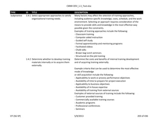 CMMI-DEV_1.3_Tool.xlsx
TYPE ID TITLE DESCRIPTION
Subpractice 1.4.1 Select appropriate approaches to satisfy
organizational training needs.
Many factors may affect the selection of training approaches,
including audience specific knowledge, costs, schedule, and the work
environment. Selecting an approach requires consideration of the
means to provide skills and knowledge in the most effective way
possible given the constraints.
Examples of training approaches include the following:
- Classroom training
- Computer aided instruction
- Guided self study
- Formal apprenticeship and mentoring programs
- Facilitated videos
- Chalk talks
- Brown bag lunch seminars
- Structured on-the-job training
1.4.2 Determine whether to develop training
materials internally or to acquire them
externally.
Determine the costs and benefits of internal training development
and of acquiring training externally.
Example criteria that can be used to determine the most effective
mode of knowledge
or skill acquisition include the following:
- Applicability to work or process performance objectives
- Availability of time to prepare for project execution
- Applicability to business objectives
- Availability of in-house expertise
- Availability of training from external sources
Examples of external sources of training include the following:
- Customer provided training
- Commercially available training courses
- Academic programs
- Professional conferences
- Seminars
OT (SG-SP) 5/9/2013 203 of 436
 