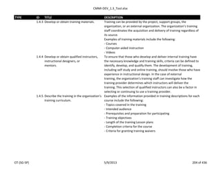 CMMI-DEV_1.3_Tool.xlsx
TYPE ID TITLE DESCRIPTION
1.4.3 Develop or obtain training materials. Training can be provided by the project, support groups, the
organization, or an external organization. The organization’s training
staff coordinates the acquisition and delivery of training regardless of
its source.
Examples of training materials include the following:
- Courses
- Computer-aided instruction
- Videos
1.4.4 Develop or obtain qualified instructors,
instructional designers, or
mentors.
To ensure that those who develop and deliver internal training have
the necessary knowledge and training skills, criteria can be defined to
identify, develop, and qualify them. The development of training,
including self study and online training, should involve those who have
experience in instructional design. In the case of external
training, the organization’s training staff can investigate how the
training provider determines which instructors will deliver the
training. This selection of qualified instructors can also be a factor in
selecting or continuing to use a training provider.
1.4.5 Describe the training in the organization’s
training curriculum.
Examples of the information provided in training descriptions for each
course include the following:
- Topics covered in the training
- Intended audience
- Prerequisites and preparation for participating
- Training objectives
- Length of the training Lesson plans
- Completion criteria for the course
- Criteria for granting training waivers
OT (SG-SP) 5/9/2013 204 of 436
 
