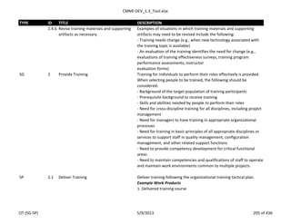 CMMI-DEV_1.3_Tool.xlsx
TYPE ID TITLE DESCRIPTION
1.4.6 Revise training materials and supporting
artifacts as necessary.
Examples of situations in which training materials and supporting
artifacts may need to be revised include the following:
- Training needs change (e.g., when new technology associated with
the training topic is available)
- An evaluation of the training identifies the need for change (e.g.,
evaluations of training effectiveness surveys, training program
performance assessments, instructor
evaluation forms)
SG 2 Provide Training Training for individuals to perform their roles effectively is provided.
When selecting people to be trained, the following should be
considered:
- Background of the target population of training participants
- Prerequisite background to receive training
- Skills and abilities needed by people to perform their roles
- Need for cross-discipline training for all disciplines, including project
management
- Need for managers to have training in appropriate organizational
processes
- Need for training in basic principles of all appropriate disciplines or
services to support staff in quality management, configuration
management, and other related support functions
- Need to provide competency development for critical functional
areas
- Need to maintain competencies and qualifications of staff to operate
and maintain work environments common to multiple projects
SP 2.1 Deliver Training Deliver training following the organizational training tactical plan.
Example Work Products
1. Delivered training course
OT (SG-SP) 5/9/2013 205 of 436
 