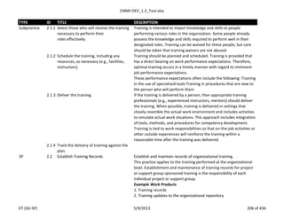 CMMI-DEV_1.3_Tool.xlsx
TYPE ID TITLE DESCRIPTION
Subpractice 2.1.1 Select those who will receive the training
necessary to perform their
roles effectively.
Training is intended to impart knowledge and skills to people
performing various roles in the organization. Some people already
possess the knowledge and skills required to perform well in their
designated roles. Training can be waived for these people, but care
should be taken that training waivers are not abused.
2.1.2 Schedule the training, including any
resources, as necessary (e.g., facilities,
instructors).
Training should be planned and scheduled. Training is provided that
has a direct bearing on work performance expectations. Therefore,
optimal training occurs in a timely manner with regard to imminent
job performance expectations.
These performance expectations often include the following: Training
in the use of specialized tools Training in procedures that are new to
the person who will perform them
2.1.3 Deliver the training. If the training is delivered by a person, then appropriate training
professionals (e.g., experienced instructors, mentors) should deliver
the training. When possible, training is delivered in settings that
closely resemble the actual work environment and includes activities
to simulate actual work situations. This approach includes integration
of tools, methods, and procedures for competency development.
Training is tied to work responsibilities so that on-the-job activities or
other outside experiences will reinforce the training within a
reasonable time after the training was delivered.
2.1.4 Track the delivery of training against the
plan.
SP 2.2 Establish Training Records Establish and maintain records of organizational training.
This practice applies to the training performed at the organizational
level. Establishment and maintenance of training records for project
or support group sponsored training is the responsibility of each
individual project or support group.
Example Work Products
1. Training records
2. Training updates to the organizational repository
OT (SG-SP) 5/9/2013 206 of 436
 