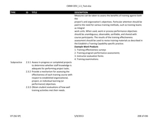 CMMI-DEV_1.3_Tool.xlsx
TYPE ID TITLE DESCRIPTION
Measures can be taken to assess the benefits of training against both
the
project’s and organization’s objectives. Particular attention should be
paid to the need for various training methods, such as training teams
as integral
work units. When used, work or process performance objectives
should be unambiguous, observable, verifiable, and shared with
course participants. The results of the training effectiveness
assessment should be used to revise training materials as described in
the Establish a Training Capability specific practice.
Example Work Products
1. Training effectiveness surveys
2. Training program performance assessments
3. Instructor evaluation forms
4. Training examinations
Subpractice 2.3.1 Assess in-progress or completed projects
to determine whether staff knowledge is
adequate for performing project tasks.
2.3.2 Provide a mechanism for assessing the
effectiveness of each training course with
respect to established organizational,
project, or individual learning (or
performance) objectives.
2.3.3 Obtain student evaluations of how well
training activities met their needs.
OT (SG-SP) 5/9/2013 208 of 436
 
