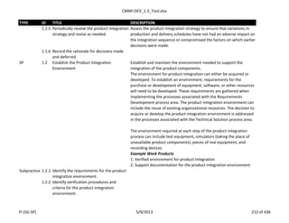 CMMI-DEV_1.3_Tool.xlsx
TYPE ID TITLE DESCRIPTION
1.1.5 Periodically review the product integration
strategy and revise as needed.
Assess the product integration strategy to ensure that variations in
production and delivery schedules have not had an adverse impact on
the integration sequence or compromised the factors on which earlier
decisions were made.
1.1.6 Record the rationale for decisions made
and deferred.
SP 1.2 Establish the Product Integration
Environment
Establish and maintain the environment needed to support the
integration of the product components.
The environment for product integration can either be acquired or
developed. To establish an environment, requirements for the
purchase or development of equipment, software, or other resources
will need to be developed. These requirements are gathered when
implementing the processes associated with the Requirements
Development process area. The product integration environment can
include the reuse of existing organizational resources. The decision to
acquire or develop the product integration environment is addressed
in the processes associated with the Technical Solution process area.
The environment required at each step of the product integration
process can include test equipment, simulators (taking the place of
unavailable product components), pieces of real equipment, and
recording devices.
Example Work Products
1. Verified environment for product integration
2. Support documentation for the product integration environment
Subpractice 1.2.1 Identify the requirements for the product
integration environment.
1.2.2 Identify verification procedures and
criteria for the product integration
environment.
PI (SG-SP) 5/9/2013 212 of 436
 