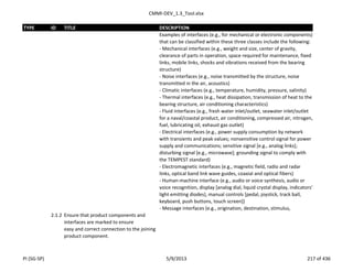 CMMI-DEV_1.3_Tool.xlsx
TYPE ID TITLE DESCRIPTION
Examples of interfaces (e.g., for mechanical or electronic components)
that can be classified within these three classes include the following:
- Mechanical interfaces (e.g., weight and size, center of gravity,
clearance of parts in operation, space required for maintenance, fixed
links, mobile links, shocks and vibrations received from the bearing
structure)
- Noise interfaces (e.g., noise transmitted by the structure, noise
transmitted in the air, acoustics)
- Climatic interfaces (e.g., temperature, humidity, pressure, salinity)
- Thermal interfaces (e.g., heat dissipation, transmission of heat to the
bearing structure, air conditioning characteristics)
- Fluid interfaces (e.g., fresh water inlet/outlet, seawater inlet/outlet
for a naval/coastal product, air conditioning, compressed air, nitrogen,
fuel, lubricating oil, exhaust gas outlet)
- Electrical interfaces (e.g., power supply consumption by network
with transients and peak values; nonsensitive control signal for power
supply and communications; sensitive signal [e.g., analog links];
disturbing signal [e.g., microwave]; grounding signal to comply with
the TEMPEST standard)
- Electromagnetic interfaces (e.g., magnetic field, radio and radar
links, optical band link wave guides, coaxial and optical fibers)
- Human-machine interface (e.g., audio or voice synthesis, audio or
voice recognition, display [analog dial, liquid crystal display, indicators'
light emitting diodes], manual controls [pedal, joystick, track ball,
keyboard, push buttons, touch screen])
- Message interfaces (e.g., origination, destination, stimulus,
2.1.2 Ensure that product components and
interfaces are marked to ensure
easy and correct connection to the joining
product component.
PI (SG-SP) 5/9/2013 217 of 436
 