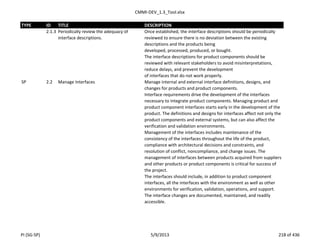 CMMI-DEV_1.3_Tool.xlsx
TYPE ID TITLE DESCRIPTION
2.1.3 Periodically review the adequacy of
interface descriptions.
Once established, the interface descriptions should be periodically
reviewed to ensure there is no deviation between the existing
descriptions and the products being
developed, processed, produced, or bought.
The interface descriptions for product components should be
reviewed with relevant stakeholders to avoid misinterpretations,
reduce delays, and prevent the development
of interfaces that do not work properly.
SP 2.2 Manage Interfaces Manage internal and external interface definitions, designs, and
changes for products and product components.
Interface requirements drive the development of the interfaces
necessary to integrate product components. Managing product and
product component interfaces starts early in the development of the
product. The definitions and designs for interfaces affect not only the
product components and external systems, but can also affect the
verification and validation environments.
Management of the interfaces includes maintenance of the
consistency of the interfaces throughout the life of the product,
compliance with architectural decisions and constraints, and
resolution of conflict, noncompliance, and change issues. The
management of interfaces between products acquired from suppliers
and other products or product components is critical for success of
the project.
The interfaces should include, in addition to product component
interfaces, all the interfaces with the environment as well as other
environments for verification, validation, operations, and support.
The interface changes are documented, maintained, and readily
accessible.
PI (SG-SP) 5/9/2013 218 of 436
 