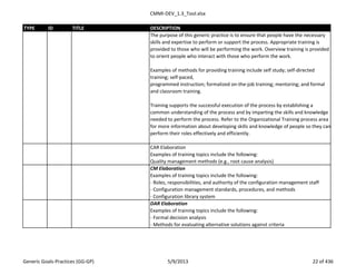 CMMI-DEV_1.3_Tool.xlsx
TYPE ID TITLE DESCRIPTION
The purpose of this generic practice is to ensure that people have the necessary
skills and expertise to perform or support the process. Appropriate training is
provided to those who will be performing the work. Overview training is provided
to orient people who interact with those who perform the work.
Examples of methods for providing training include self study; self-directed
training; self-paced,
programmed instruction; formalized on-the-job training; mentoring; and formal
and classroom training.
Training supports the successful execution of the process by establishing a
common understanding of the process and by imparting the skills and knowledge
needed to perform the process. Refer to the Organizational Training process area
for more information about developing skills and knowledge of people so they can
perform their roles effectively and efficiently.
CAR Elaboration
Examples of training topics include the following:
Quality management methods (e.g., root cause analysis)
CM Elaboration
Examples of training topics include the following:
- Roles, responsibilities, and authority of the configuration management staff
- Configuration management standards, procedures, and methods
- Configuration library system
DAR Elaboration
Examples of training topics include the following:
- Formal decision analysis
- Methods for evaluating alternative solutions against criteria
Generic Goals-Practices (GG-GP) 5/9/2013 22 of 436
 