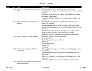 CMMI-DEV_1.3_Tool.xlsx
TYPE ID TITLE DESCRIPTION
1.1.2 Monitor the project’s costs and expended
effort.
Effort and cost monitoring typically includes the following:
- Periodically measuring the actual effort and costs expended and staff
assigned
- Comparing actual effort, costs, staffing, and training to the project
plan budget and estimates
- Identifying significant deviations from the project plan budget and
estimates
1.1.3 Monitor the attributes of work products
and tasks.
Monitoring the attributes of work products and tasks typically
includes the following:
- Periodically measuring the actual attributes of work products and
tasks, such as size, complexity, or service levels (and changes to these
attributes)
- Comparing the actual attributes of work products and tasks (and
changes to these attributes) to the project plan estimates
- Identifying significant deviations from the project plan estimates
1.1.4 Monitor resources provided and used. Examples of resources include the following:
- Physical facilities
- Computers, peripherals, and software
- Networks
- Security environment
- Project staff
- Processes
1.1.5 Monitor the knowledge and skills of
project staff.
Monitoring the knowledge and skills of project staff typically includes
the following:
- Periodically measuring the acquisition of knowledge and skills by
project staff
- Comparing the actual training obtained to that documented in the
project plan
- Identifying significant deviations from the project plan estimates
1.1.6 Document significant deviations in project
planning parameters.
PMC (SG-SP) 5/9/2013 227 of 436
 