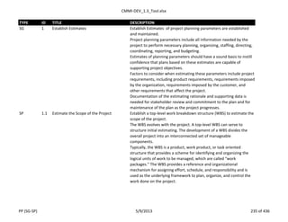 CMMI-DEV_1.3_Tool.xlsx
TYPE ID TITLE DESCRIPTION
SG 1 Establish Estimates Establish Estimates of project planning parameters are established
and maintained.
Project planning parameters include all information needed by the
project to perform necessary planning, organizing, staffing, directing,
coordinating, reporting, and budgeting.
Estimates of planning parameters should have a sound basis to instill
confidence that plans based on these estimates are capable of
supporting project objectives.
Factors to consider when estimating these parameters include project
requirements, including product requirements, requirements imposed
by the organization, requirements imposed by the customer, and
other requirements that affect the project.
Documentation of the estimating rationale and supporting data is
needed for stakeholder review and commitment to the plan and for
maintenance of the plan as the project progresses.
SP 1.1 Estimate the Scope of the Project Establish a top-level work breakdown structure (WBS) to estimate the
scope of the project.
The WBS evolves with the project. A top-level WBS can serve to
structure initial estimating. The development of a WBS divides the
overall project into an interconnected set of manageable
components.
Typically, the WBS is a product, work product, or task oriented
structure that provides a scheme for identifying and organizing the
logical units of work to be managed, which are called “work
packages.” The WBS provides a reference and organizational
mechanism for assigning effort, schedule, and responsibility and is
used as the underlying framework to plan, organize, and control the
work done on the project.
PP (SG-SP) 5/9/2013 235 of 436
 