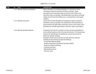 CMMI-DEV_1.3_Tool.xlsx
TYPE ID TITLE DESCRIPTION
2.1.2 Identify schedule assumptions. When schedules are initially developed, it is common to make
assumptions about the duration of certain activities. These
assumptions are frequently made on items for which little if any
estimation data are available. Identifying these assumptions provides
insight into the level of confidence (i.e., uncertainties) in the overall
schedule.
2.1.3 Identify constraints. Factors that limit the flexibility of management options should be
identified as early as possible. The examination of the attributes of
work products and tasks often bring these issues to the surface. Such
attributes can include task duration, resources, inputs, and outputs.
2.1.4 Identify task dependencies. Frequently, the tasks for a project or service can be accomplished in
some ordered sequence that minimizes the duration. This sequencing
involves the identification of predecessor and successor tasks to
determine optimal ordering.
Examples of tools and inputs that can help determine optimal
ordering of task activities include the following:
- Critical Path Method (CPM)
- Program Evaluation and Review Technique (PERT)
- Resource limited scheduling
- Customer priorities
- Marketable features
- End-user value
PP (SG-SP) 5/9/2013 244 of 436
 