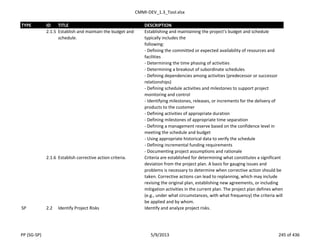 CMMI-DEV_1.3_Tool.xlsx
TYPE ID TITLE DESCRIPTION
2.1.5 Establish and maintain the budget and
schedule.
Establishing and maintaining the project’s budget and schedule
typically includes the
following:
- Defining the committed or expected availability of resources and
facilities
- Determining the time phasing of activities
- Determining a breakout of subordinate schedules
- Defining dependencies among activities (predecessor or successor
relationships)
- Defining schedule activities and milestones to support project
monitoring and control
- Identifying milestones, releases, or increments for the delivery of
products to the customer
- Defining activities of appropriate duration
- Defining milestones of appropriate time separation
- Defining a management reserve based on the confidence level in
meeting the schedule and budget
- Using appropriate historical data to verify the schedule
- Defining incremental funding requirements
- Documenting project assumptions and rationale
2.1.6 Establish corrective action criteria. Criteria are established for determining what constitutes a significant
deviation from the project plan. A basis for gauging issues and
problems is necessary to determine when corrective action should be
taken. Corrective actions can lead to replanning, which may include
revising the original plan, establishing new agreements, or including
mitigation activities in the current plan. The project plan defines when
(e.g., under what circumstances, with what frequency) the criteria will
be applied and by whom.
SP 2.2 Identify Project Risks Identify and analyze project risks.
PP (SG-SP) 5/9/2013 245 of 436
 