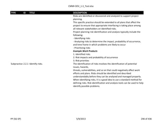 CMMI-DEV_1.3_Tool.xlsx
TYPE ID TITLE DESCRIPTION
Risks are identified or discovered and analyzed to support project
planning.
This specific practice should be extended to all plans that affect the
project to ensure that appropriate interfacing is taking place among
all relevant stakeholders on identified risks.
Project planning risk identification and analysis typically include the
following:
- Identifying risks
- Analyzing risks to determine the impact, probability of occurrence,
and time frame in which problems are likely to occur
- Prioritizing risks
Example Work Products
1. Identified risks
2. Risk impacts and probability of occurrence
3. Risk priorities
Subpractice 2.2.1 Identify risks. The identification of risks involves the identification of potential
issues, hazards,
threats, vulnerabilities, and so on that could negatively affect work
efforts and plans. Risks should be identified and described
understandably before they can be analyzed and managed properly.
When identifying risks, it is a good idea to use a standard method for
defining risks. Risk identification and analysis tools can be used to help
identify possible problems.
PP (SG-SP) 5/9/2013 246 of 436
 