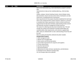 CMMI-DEV_1.3_Tool.xlsx
TYPE ID TITLE DESCRIPTION
Data can be deliverable (e.g., items identified by a project’s contract
data
requirements) or data can be nondeliverable (e.g., informal data,
trade
studies, analyses, internal meeting minutes, internal design review
documentation, lessons learned, action items). Distribution can take
many forms, including electronic transmission.
Data requirements for the project should be established for both data
items to be created and their content and form, based on a common
or standard set of data requirements. Uniform content and format
requirements for data items facilitate understanding of data content
and help with consistent management of data resources.
The reason for collecting each document should be clear. This task
includes the analysis and verification of project deliverables and
nondeliverables, data requirements, and customer supplied data.
Often, data are collected with no clear understanding of how they will
be used.
Data are costly and should be collected only when needed.
Example Work Products
1. Data management plan
2. Master list of managed data
3. Data content and format description
4. Lists of data requirements for acquirers and suppliers
5. Privacy requirements
6. Security requirements
7. Security procedures
8. Mechanisms for data retrieval, reproduction, and distribution
9. Schedule for the collection of project data
10. List of project data to be collected
PP (SG-SP) 5/9/2013 248 of 436
 