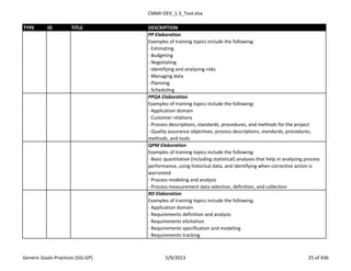 CMMI-DEV_1.3_Tool.xlsx
TYPE ID TITLE DESCRIPTION
PP Elaboration
Examples of training topics include the following:
- Estimating
- Budgeting
- Negotiating
- Identifying and analyzing risks
- Managing data
- Planning
- Scheduling
PPQA Elaboration
Examples of training topics include the following:
- Application domain
- Customer relations
- Process descriptions, standards, procedures, and methods for the project
- Quality assurance objectives, process descriptions, standards, procedures,
methods, and tools
QPM Elaboration
Examples of training topics include the following:
- Basic quantitative (including statistical) analyses that help in analyzing process
performance, using historical data, and identifying when corrective action is
warranted
- Process modeling and analysis
- Process measurement data selection, definition, and collection
RD Elaboration
Examples of training topics include the following:
- Application domain
- Requirements definition and analysis
- Requirements elicitation
- Requirements specification and modeling
- Requirements tracking
Generic Goals-Practices (GG-GP) 5/9/2013 25 of 436
 