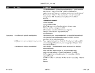 CMMI-DEV_1.3_Tool.xlsx
TYPE ID TITLE DESCRIPTION
Each work package in the WBS should be assigned a unique identifier
(e.g., number) to permit tracking. A WBS can be based on
requirements, activities, work products, services, or a combination of
these items. A dictionary that describes the work for each work
package in the WBS should accompany the work breakdown
structure.
Example Work Products
1. Work packages
2. WBS task dictionary
3. Staffing requirements based on project size and scope
4. Critical facilities and equipment list
5. Process and workflow definitions and diagrams
6. Project administration requirements list
7. Status reports
Subpractice 2.4.1 Determine process requirements. The processes used to manage a project are identified, defined, and
coordinated with all relevant stakeholders to ensure efficient
operations during project execution.
2.4.2 Determine communication requirements. These requirements address the kinds of mechanisms to be used for
communicating with customers, end users, project staff, and other
relevant stakeholders.
2.4.3 Determine staffing requirements. The staffing of a project depends on the decomposition of project
requirements into
tasks, roles, and responsibilities for accomplishing project
requirements as laid out in the work packages of the WBS.
Staffing requirements should consider the knowledge and skills
required for each
identified position as defined in the Plan Needed Knowledge and Skills
specific
practice.
PP (SG-SP) 5/9/2013 250 of 436
 