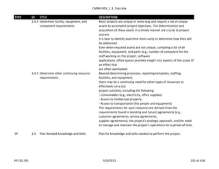 CMMI-DEV_1.3_Tool.xlsx
TYPE ID TITLE DESCRIPTION
2.4.4 Determine facility, equipment, and
component requirements.
Most projects are unique in some way and require a set of unique
assets to accomplish project objectives. The determination and
acquisition of these assets in a timely manner are crucial to project
success.
It is best to identify lead-time items early to determine how they will
be addressed.
Even when required assets are not unique, compiling a list of all
facilities, equipment, and parts (e.g., number of computers for the
staff working on the project, software
applications, office space) provides insight into aspects of the scope of
an effort that
are often overlooked.
2.4.5 Determine other continuing resource
requirements.
Beyond determining processes, reporting templates, staffing,
facilities, and equipment,
there may be a continuing need for other types of resources to
effectively carry out
project activities, including the following:
- Consumables (e.g., electricity, office supplies)
- Access to intellectual property
- Access to transportation (for people and equipment)
The requirements for such resources are derived from the
requirements found in (existing and future) agreements (e.g.,
customer agreements, service agreements,
supplier agreements), the project’s strategic approach, and the need
to manage and maintain the project’s operations for a period of time.
SP 2.5 Plan Needed Knowledge and Skills Plan for knowledge and skills needed to perform the project.
PP (SG-SP) 5/9/2013 251 of 436
 