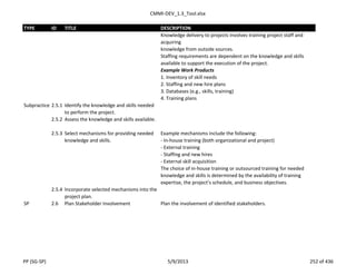 CMMI-DEV_1.3_Tool.xlsx
TYPE ID TITLE DESCRIPTION
Knowledge delivery to projects involves training project staff and
acquiring
knowledge from outside sources.
Staffing requirements are dependent on the knowledge and skills
available to support the execution of the project.
Example Work Products
1. Inventory of skill needs
2. Staffing and new hire plans
3. Databases (e.g., skills, training)
4. Training plans
Subpractice 2.5.1 Identify the knowledge and skills needed
to perform the project.
2.5.2 Assess the knowledge and skills available.
2.5.3 Select mechanisms for providing needed
knowledge and skills.
Example mechanisms include the following:
- In-house training (both organizational and project)
- External training
- Staffing and new hires
- External skill acquisition
The choice of in-house training or outsourced training for needed
knowledge and skills is determined by the availability of training
expertise, the project’s schedule, and business objectives.
2.5.4 Incorporate selected mechanisms into the
project plan.
SP 2.6 Plan Stakeholder Involvement Plan the involvement of identified stakeholders.
PP (SG-SP) 5/9/2013 252 of 436
 
