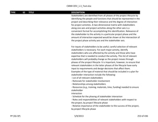 CMMI-DEV_1.3_Tool.xlsx
TYPE ID TITLE DESCRIPTION
Stakeholders are identified from all phases of the project lifecycle by
identifying the people and functions that should be represented in the
project and describing their relevance and the degree of interaction
for project activities. A two-dimensional matrix with stakeholders
along one axis and project activities along the other axis is a
convenient format for accomplishing this identification. Relevance of
the stakeholder to the activity in a particular project phase and the
amount of interaction expected would be shown at the intersection of
the project phase activity axis and the stakeholder axis.
For inputs of stakeholders to be useful, careful selection of relevant
stakeholders is necessary. For each major activity, identify
stakeholders who are affected by the activity and those who have
expertise that is needed to conduct the activity. This list of relevant
stakeholders will probably change as the project moves through
phases of the project lifecycle. It is important, however, to ensure that
relevant stakeholders in the latter phases of the lifecycle have early
input to requirements and design decisions that affect them.
Examples of the type of material that should be included in a plan for
stakeholder interaction include the following:
- List of all relevant stakeholders
- Rationale for stakeholder involvement
- Relationships among stakeholders
- Resources (e.g., training, materials, time, funding) needed to ensure
stakeholder
interaction
- Schedule for the phasing of stakeholder interaction
- Roles and responsibilities of relevant stakeholders with respect to
the project, by project lifecycle phase
- Relative importance of the stakeholder to the success of the project,
by project lifecycle phase
PP (SG-SP) 5/9/2013 253 of 436
 
