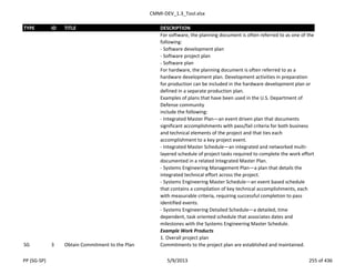 CMMI-DEV_1.3_Tool.xlsx
TYPE ID TITLE DESCRIPTION
For software, the planning document is often referred to as one of the
following:
- Software development plan
- Software project plan
- Software plan
For hardware, the planning document is often referred to as a
hardware development plan. Development activities in preparation
for production can be included in the hardware development plan or
defined in a separate production plan.
Examples of plans that have been used in the U.S. Department of
Defense community
include the following:
- Integrated Master Plan—an event driven plan that documents
significant accomplishments with pass/fail criteria for both business
and technical elements of the project and that ties each
accomplishment to a key project event.
- Integrated Master Schedule—an integrated and networked multi-
layered schedule of project tasks required to complete the work effort
documented in a related Integrated Master Plan.
- Systems Engineering Management Plan—a plan that details the
integrated technical effort across the project.
- Systems Engineering Master Schedule—an event based schedule
that contains a compilation of key technical accomplishments, each
with measurable criteria, requiring successful completion to pass
identified events.
- Systems Engineering Detailed Schedule—a detailed, time
dependent, task oriented schedule that associates dates and
milestones with the Systems Engineering Master Schedule.
Example Work Products
1. Overall project plan
SG 3 Obtain Commitment to the Plan Commitments to the project plan are established and maintained.
PP (SG-SP) 5/9/2013 255 of 436
 