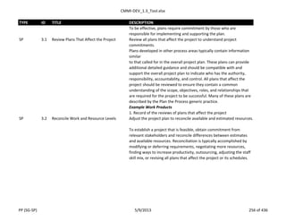 CMMI-DEV_1.3_Tool.xlsx
TYPE ID TITLE DESCRIPTION
To be effective, plans require commitment by those who are
responsible for implementing and supporting the plan.
SP 3.1 Review Plans That Affect the Project Review all plans that affect the project to understand project
commitments.
Plans developed in other process areas typically contain information
similar
to that called for in the overall project plan. These plans can provide
additional detailed guidance and should be compatible with and
support the overall project plan to indicate who has the authority,
responsibility, accountability, and control. All plans that affect the
project should be reviewed to ensure they contain a common
understanding of the scope, objectives, roles, and relationships that
are required for the project to be successful. Many of these plans are
described by the Plan the Process generic practice.
Example Work Products
1. Record of the reviews of plans that affect the project
SP 3.2 Reconcile Work and Resource Levels Adjust the project plan to reconcile available and estimated resources.
To establish a project that is feasible, obtain commitment from
relevant stakeholders and reconcile differences between estimates
and available resources. Reconciliation is typically accomplished by
modifying or deferring requirements, negotiating more resources,
finding ways to increase productivity, outsourcing, adjusting the staff
skill mix, or revising all plans that affect the project or its schedules.
PP (SG-SP) 5/9/2013 256 of 436
 