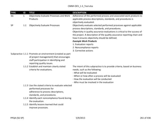 CMMI-DEV_1.3_Tool.xlsx
TYPE ID TITLE DESCRIPTION
SG 1 Objectively Evaluate Processes and Work
Products
Adherence of the performed process and associated work products to
applicable process descriptions, standards, and procedures is
objectively evaluated.
SP 1.1 Objectively Evaluate Processes Objectively evaluate selected performed processes against applicable
process descriptions, standards, and procedures.
Objectivity in quality assurance evaluations is critical to the success of
the project. A description of the quality assurance reporting chain and
how it ensures objectivity should be defined.
Example Work Products
1. Evaluation reports
2. Noncompliance reports
3. Corrective actions
Subpractice 1.1.1 Promote an environment (created as part
of project management) that encourages
staff participation in identifying and
reporting quality issues.
1.1.2 Establish and maintain clearly stated
criteria for evaluations.
The intent of this subpractice is to provide criteria, based on business
needs, such as the following:
- What will be evaluated
- When or how often a process will be evaluated
- How the evaluation will be conducted
- Who must be involved in the evaluation
1.1.3 Use the stated criteria to evaluate selected
performed processes for
adherence to process descriptions,
standards, and procedures.
1.1.4 Identify each noncompliance found during
the evaluation.
1.1.5 Identify lessons learned that could
improve processes.
PPQA (SG-SP) 5/9/2013 261 of 436
 