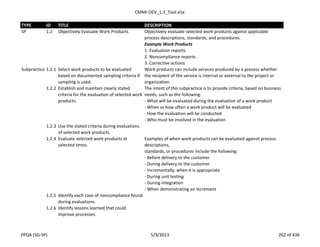 CMMI-DEV_1.3_Tool.xlsx
TYPE ID TITLE DESCRIPTION
SP 1.2 Objectively Evaluate Work Products Objectively evaluate selected work products against applicable
process descriptions, standards, and procedures.
Example Work Products
1. Evaluation reports
2. Noncompliance reports
3. Corrective actions
Subpractice 1.2.1 Select work products to be evaluated
based on documented sampling criteria if
sampling is used.
Work products can include services produced by a process whether
the recipient of the service is internal or external to the project or
organization.
1.2.2 Establish and maintain clearly stated
criteria for the evaluation of selected work
products.
The intent of this subpractice is to provide criteria, based on business
needs, such as the following:
- What will be evaluated during the evaluation of a work product
- When or how often a work product will be evaluated
- How the evaluation will be conducted
- Who must be involved in the evaluation
1.2.3 Use the stated criteria during evaluations
of selected work products.
1.2.4 Evaluate selected work products at
selected times.
Examples of when work products can be evaluated against process
descriptions,
standards, or procedures include the following:
- Before delivery to the customer
- During delivery to the customer
- Incrementally, when it is appropriate
- During unit testing
- During integration
- When demonstrating an increment
1.2.5 Identify each case of noncompliance found
during evaluations.
1.2.6 Identify lessons learned that could
improve processes.
PPQA (SG-SP) 5/9/2013 262 of 436
 