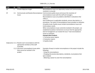 CMMI-DEV_1.3_Tool.xlsx
TYPE ID TITLE DESCRIPTION
SG 2 Provide Objective Insight Noncompliance issues are objectively tracked and communicated, and
resolution is ensured.
SP 2.1 Communicate and Resolve Noncompliance
Issues
Communicate quality issues and ensure the resolution of
noncompliance issues with the staff and managers.
Noncompliance issues are problems identified in evaluations that
reflect a
lack of adherence to applicable standards, process descriptions, or
procedures. The status of noncompliance issues provides an indication
of quality trends. Quality issues include noncompliance issues and
trend analysis results.
When noncompliance issues cannot be resolved in the project, use
established escalation mechanisms to ensure that the appropriate
level of management can resolve the issue. Track noncompliance
issues to resolution.
Example Work Products
1. Corrective action reports
2. Evaluation reports
3. Quality trends
Subpractice 2.1.1 Resolve each noncompliance with the
appropriate members of the staff
if possible.
2.1.2 Document noncompliance issues when
they cannot be resolved in the
project.
Examples of ways to resolve noncompliance in the project include the
following:
- Fixing the noncompliance
- Changing the process descriptions, standards, or procedures that
were violated
- Obtaining a waiver to cover the noncompliance
PPQA (SG-SP) 5/9/2013 263 of 436
 