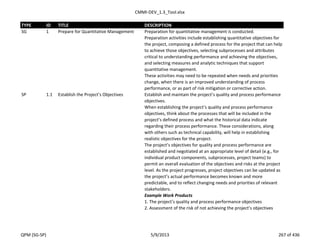 CMMI-DEV_1.3_Tool.xlsx
TYPE ID TITLE DESCRIPTION
SG 1 Prepare for Quantitative Management Preparation for quantitative management is conducted.
Preparation activities include establishing quantitative objectives for
the project, composing a defined process for the project that can help
to achieve those objectives, selecting subprocesses and attributes
critical to understanding performance and achieving the objectives,
and selecting measures and analytic techniques that support
quantitative management.
These activities may need to be repeated when needs and priorities
change, when there is an improved understanding of process
performance, or as part of risk mitigation or corrective action.
SP 1.1 Establish the Project’s Objectives Establish and maintain the project’s quality and process performance
objectives.
When establishing the project’s quality and process performance
objectives, think about the processes that will be included in the
project’s defined process and what the historical data indicate
regarding their process performance. These considerations, along
with others such as technical capability, will help in establishing
realistic objectives for the project.
The project’s objectives for quality and process performance are
established and negotiated at an appropriate level of detail (e.g., for
individual product components, subprocesses, project teams) to
permit an overall evaluation of the objectives and risks at the project
level. As the project progresses, project objectives can be updated as
the project’s actual performance becomes known and more
predictable, and to reflect changing needs and priorities of relevant
stakeholders.
Example Work Products
1. The project’s quality and process performance objectives
2. Assessment of the risk of not achieving the project’s objectives
QPM (SG-SP) 5/9/2013 267 of 436
 