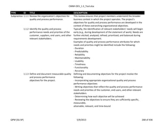 CMMI-DEV_1.3_Tool.xlsx
TYPE ID TITLE DESCRIPTION
Subpractice 1.1.1 Review the organization's objectives for
quality and process performance.
This review ensures that project members understand the broader
business context in which the project operates. The project’s
objectives for quality and process performance are developed in the
context of these overarching organizational objectives.
1.1.2 Identify the quality and process
performance needs and priorities of the
customer, suppliers, end users, and other
relevant stakeholders.
Typically, the identification of relevant stakeholders’ needs will begin
early (e.g., during development of the statement of work). Needs are
further elicited, analyzed, refined, prioritized, and balanced during
requirements development.
Examples of quality and process performance attributes for which
needs and priorities might be identified include the following:
- Duration
- Predictability
- Reliability
- Maintainability
- Usability
- Timeliness
- Functionality
- Accuracy
1.1.3 Define and document measurable quality
and process performance
objectives for the project.
Defining and documenting objectives for the project involve the
following:
- Incorporating appropriate organizational quality and process
performance objectives
- Writing objectives that reflect the quality and process performance
needs and priorities of the customer, end users, and other relevant
stakeholders
- Determining how each objective will be achieved
- Reviewing the objectives to ensure they are sufficiently specific,
measurable,
attainable, relevant, and time-bound
QPM (SG-SP) 5/9/2013 268 of 436
 