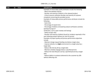 CMMI-DEV_1.3_Tool.xlsx
TYPE ID TITLE DESCRIPTION
Examples of measurable quality attributes include the following:
- Mean time between failures
- Number and severity of defects in the released product
- Critical resource utilization Number and severity of customer
complaints concerning the provided service
Examples of measurable process performance attributes include the
following:
- Cycle time
- Percentage of rework time
- Percentage of defects removed by product verification activities
(perhaps by type of
verification, such as peer reviews and testing)
- Defect escape rates
- Number and severity of defects found (or incidents reported) in first
year following product delivery (or start of service)
Examples of project quality and process performance objectives
include:
- Maintain change request backlog size below a target value.
- Improve velocity in an Agile environment to a target value by a
target date.
- Reduce idle time by x% by a target date.
- Maintain schedule slippage below a specified percent.
- Reduce the total lifecycle cost by a specified percent by a target
date.
- Reduce defects in products delivered to the customer by 10%
without affecting cost.
QPM (SG-SP) 5/9/2013 269 of 436
 