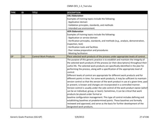 CMMI-DEV_1.3_Tool.xlsx
TYPE ID TITLE DESCRIPTION
VAL Elaboration
Examples of training topics include the following:
- Application domain
- Validation principles, standards, and methods
- Intended-use environment
VER Elaboration
Examples of training topics include the following:
- Application or service domain
- Verification principles, standards, and methods (e.g., analysis, demonstration,
inspection, test)
- Verification tools and facilities
- Peer review preparation and procedures
- Meeting facilitation
GP 2.6 Control Work Products Place selected work products of the process under appropriate levels of control.
The purpose of this generic practice is to establish and maintain the integrity of
the selected work products of the process (or their descriptions) throughout their
useful life. The selected work products are specifically identified in the plan for
performing the process, along with a specification of the appropriate level of
control.
Different levels of control are appropriate for different work products and for
different points in time. For some work products, it may be sufficient to maintain
version control so that the version of the work product in use at a given time, past
or present, is known and changes are incorporated in a controlled manner.
Version control is usually under the sole control of the work product owner (which
can be an individual, group, or team). Sometimes, it can be critical that work
products be placed under formal or
baseline configuration management. This type of control includes defining and
establishing baselines at predetermined points. These baselines are formally
reviewed and approved, and serve as the basis for further development of the
designated work products.
Generic Goals-Practices (GG-GP) 5/9/2013 27 of 436
 