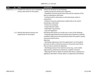 CMMI-DEV_1.3_Tool.xlsx
TYPE ID TITLE DESCRIPTION
Subpractice 1.2.1 Establish the criteria to use in evaluating
process alternatives for the project.
Criteria can be based on the following:
- Quality and process performance objectives
- Availability of process performance data and the relevance of the
data to evaluating an alternative
- Familiarity with an alternative or with alternatives similar in
composition
- Existence of process performance models that can be used in
evaluating an alternative
- Product line standards
- Project lifecycle models
- Stakeholder requirements
- Laws and regulations
1.2.2 Identify alternative processes and
subprocesses for the project.
Identifying alternatives can include one or more of the following:
- Analyzing organizational process performance baselines to identify
candidate subprocesses that would help achieve the project’s quality
and process performance
objectives
- Identifying subprocesses from the organization’s set of standard
processes as well as tailored processes in the process asset library
that can help to achieve the objectives
- Identifying processes from external sources (e.g., such as other
organizations, professional conferences, academic research)
- Adjusting the level or depth of intensity with which a subprocess is
applied (as described in further detail in a subpractice that follows)
QPM (SG-SP) 5/9/2013 272 of 436
 