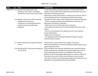 CMMI-DEV_1.3_Tool.xlsx
TYPE ID TITLE DESCRIPTION
Subpractice 1.3.1 Analyze how subprocesses, their
attributes, other factors, and project
performance results relate to each other.
A root cause analysis, sensitivity analysis, or process performance
model can help to identify the subprocesses and attributes that most
contribute to achieving particular
performance results (and variation in performance results) or that are
useful indicators of future achievement of performance results.
1.3.2 Identify criteria to be used in selecting
subprocesses that are key
contributors to achieving the project’s
quality and process performance
objectives.
Examples of criteria used to select subprocesses include the following:
- There is a strong correlation with performance results that are
addressed in the project’s objectives.
- Stable performance of the subprocess is important.
- Poor subprocess performance is associated with major risks to the
project.
- One or more attributes of the subprocess serve as key inputs to
process performance
models used in the project.
- The subprocess will be executed frequently enough to provide
sufficient data for analysis.
1.3.3 Select subprocesses using the identified
criteria.
Historical data, process performance models, and process
performance baselines can help in evaluating candidate subprocesses
against selection criteria.
1.3.4 Identify product and process attributes to
be monitored.
These attributes may have been identified as part of performing the
previous subpractices. Attributes that provide insight into current or
future subprocess performance are candidates for monitoring,
whether or not the associated subprocesses are under the control of
the project. Also, some of these same attributes may serve other
roles, (e.g., to help in monitoring project progress and performance as
described in Project Monitoring and Control [PMC]).
QPM (SG-SP) 5/9/2013 275 of 436
 